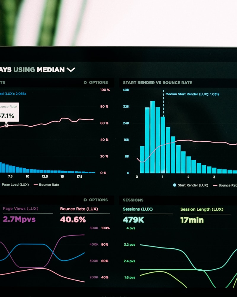 Achieving Sustainable Growth